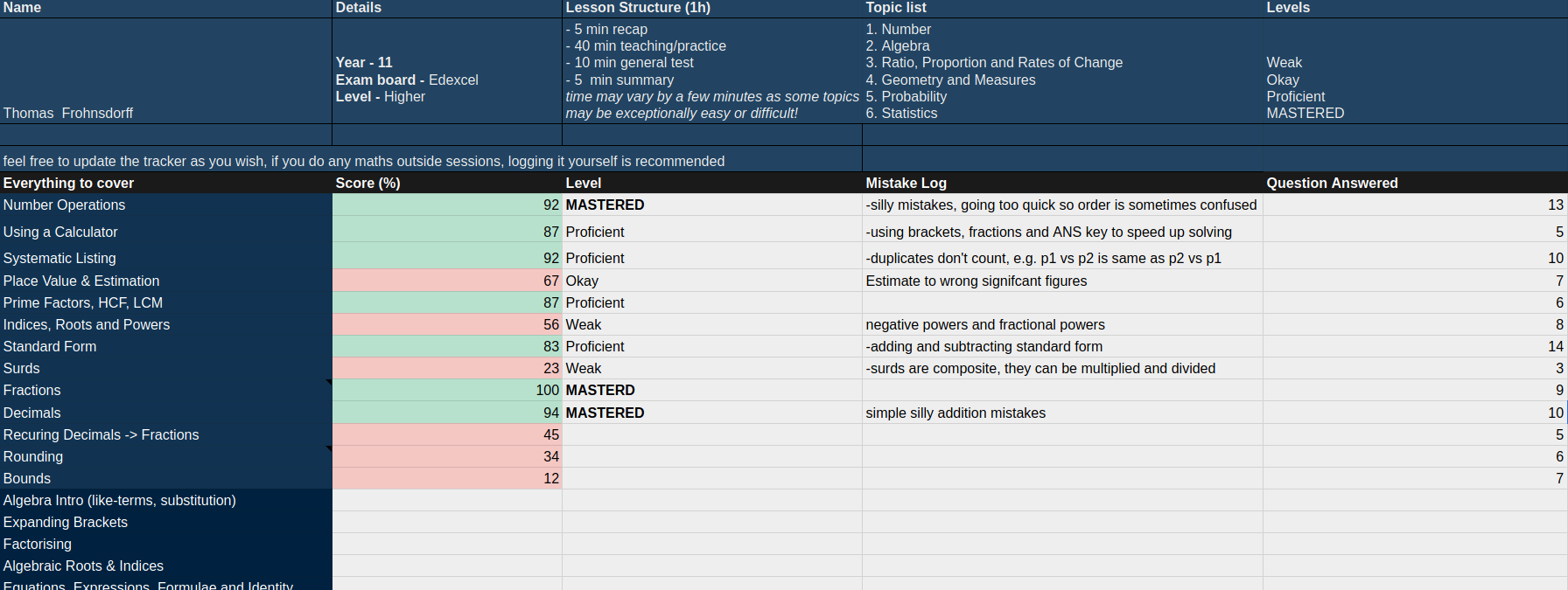 Overview of the progress sheet