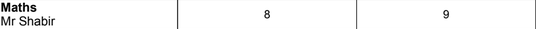 Year 10 Maths exam grade: a 9
