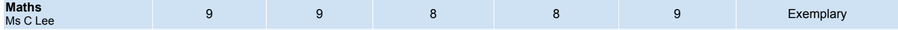 Year 8 end-of-year Maths grade: a 9